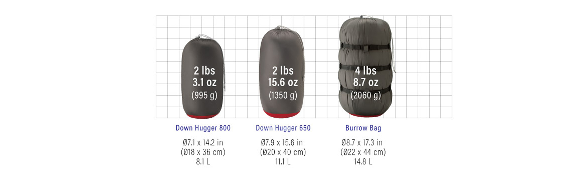 Montbell Sleeping Bag Guide - Ultralight Outdoor Gear