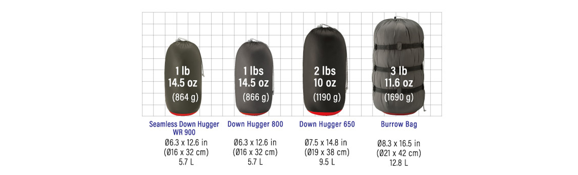 Montbell Sleeping Bag Guide - Ultralight Outdoor Gear