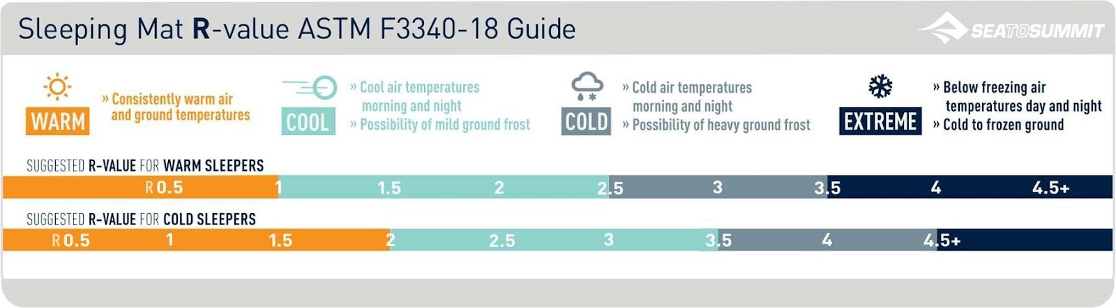 r value of sleeping mats